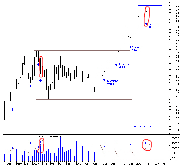 ptc_weekly.png