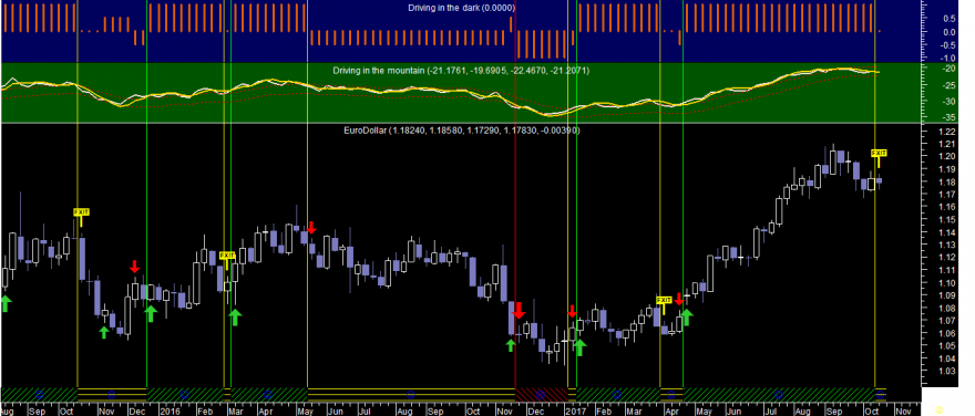 EURUSD Did Week 20171020.png