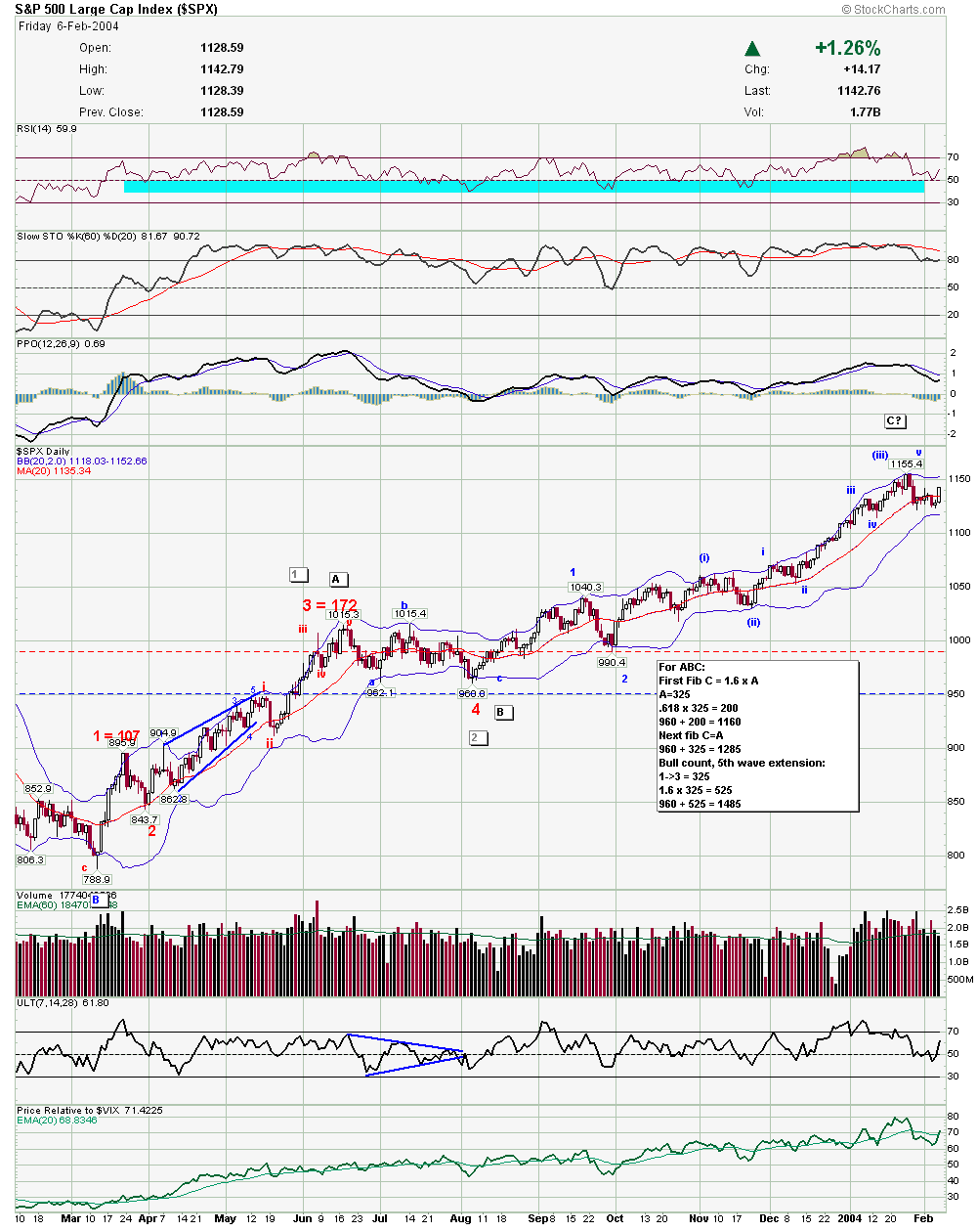 s&P.png