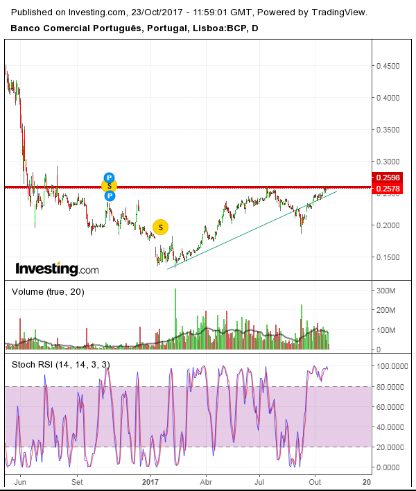 BCP - rsi.png