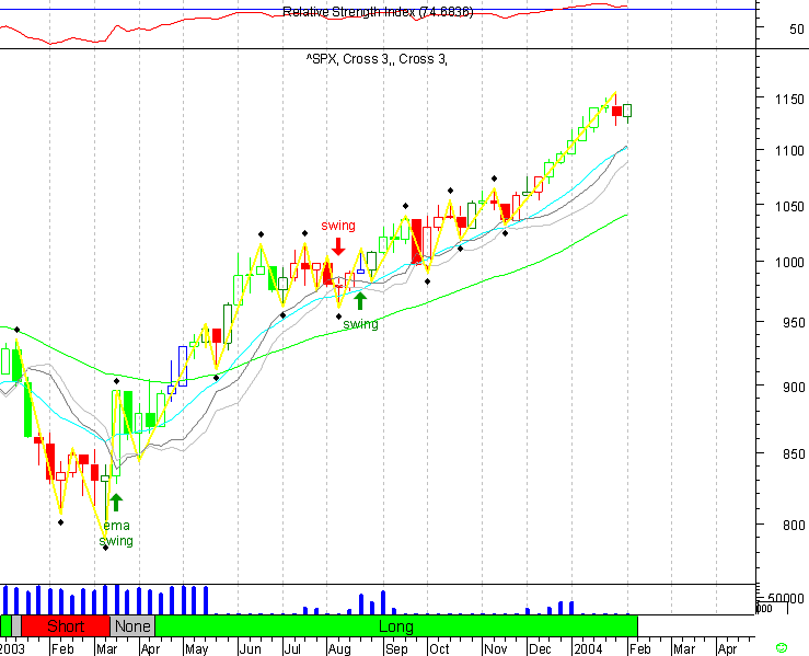 SPX 20040208 FT sem.gif