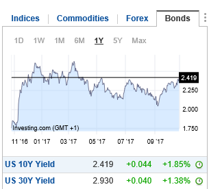 US bonds 2410.PNG