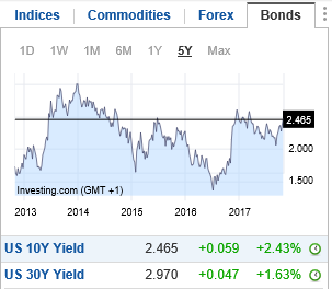 10 y yield usa 2510.PNG