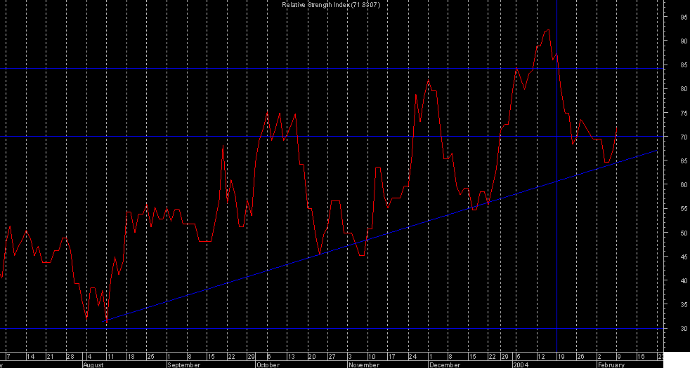 rsi snc.png