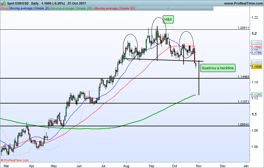 EURUSD Daily.png