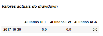 Valores actuais dos drawdowns.PNG