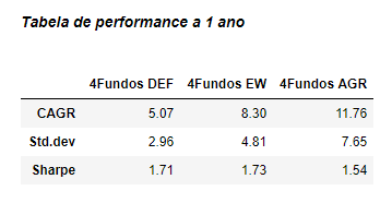 tabela de rentabilidades a 1 ano.PNG