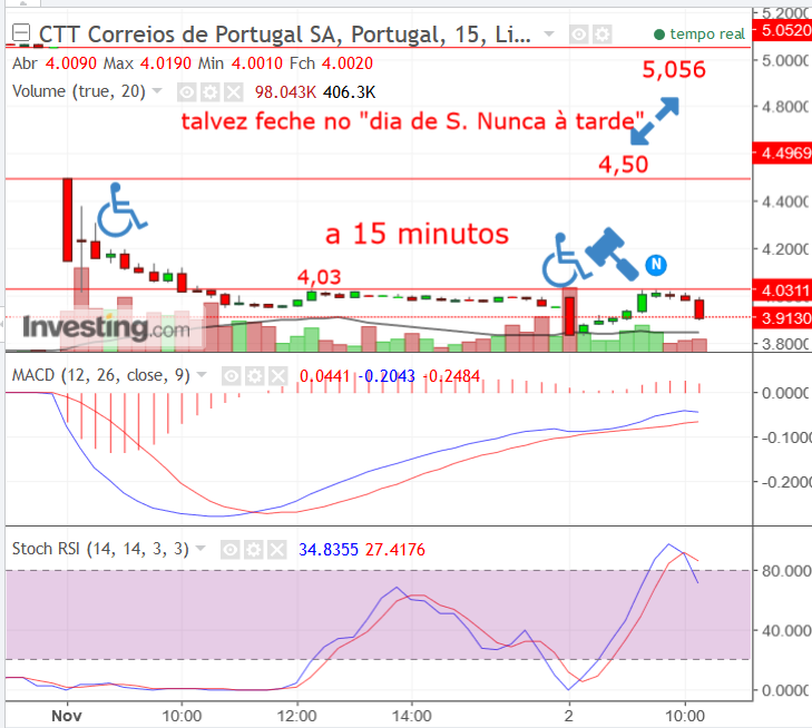 CTTs.15minutos.png