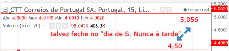 ctt gap.PNG