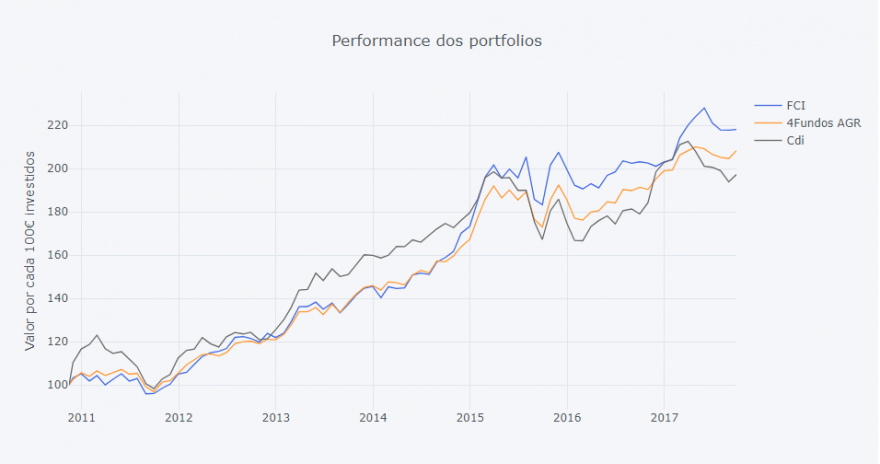 Casa_de_investimentos.PNG