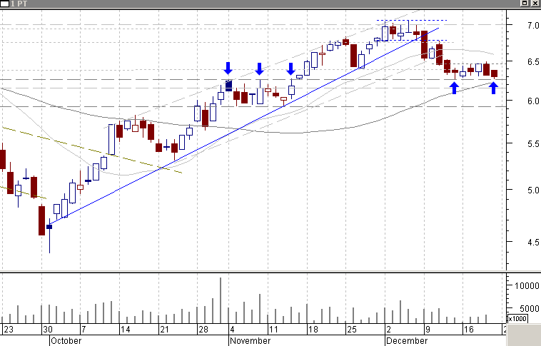 ptc-20021220a.gif