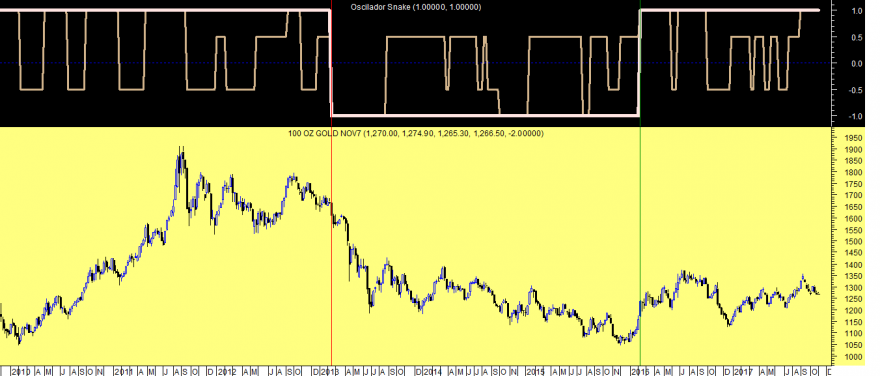 Gold OS Week 20171103.png