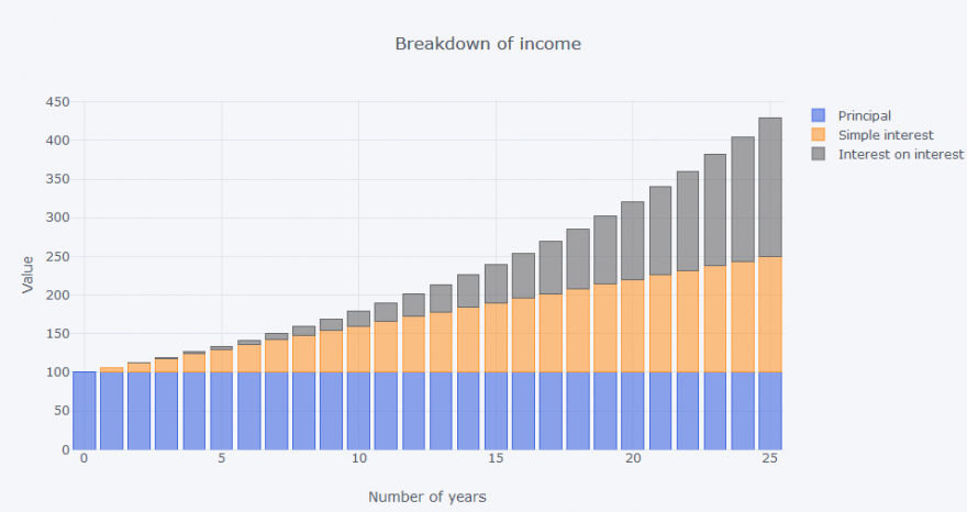 Breakdown of income.PNG
