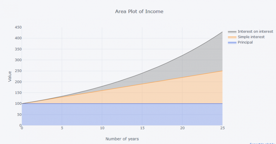Area plot of income.PNG