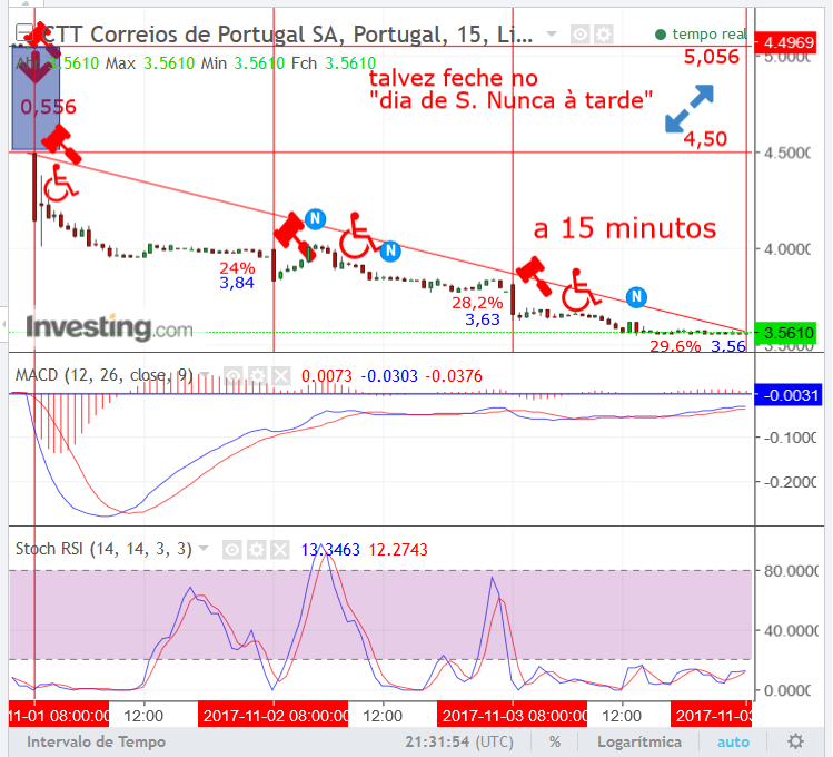 CTT.sEcorrega.03Nov..png