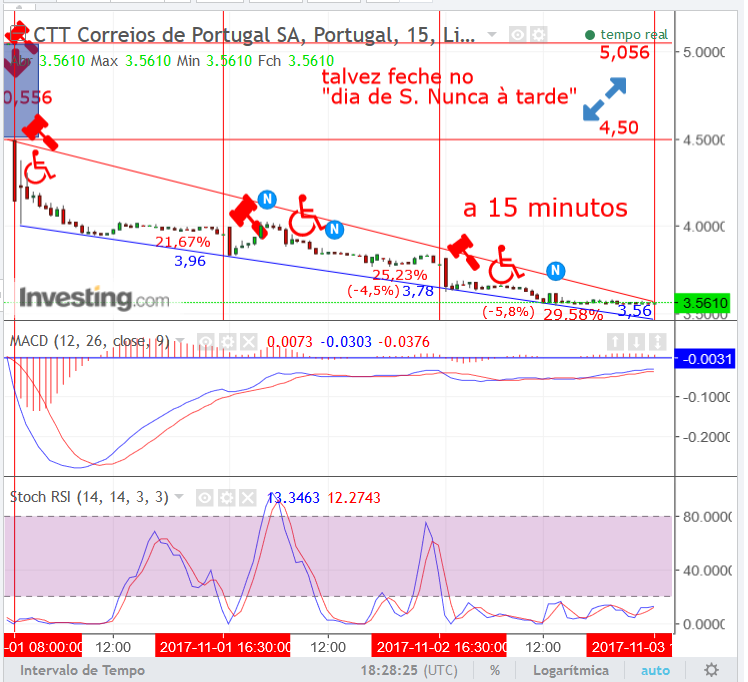 CTT,sRevisto.png