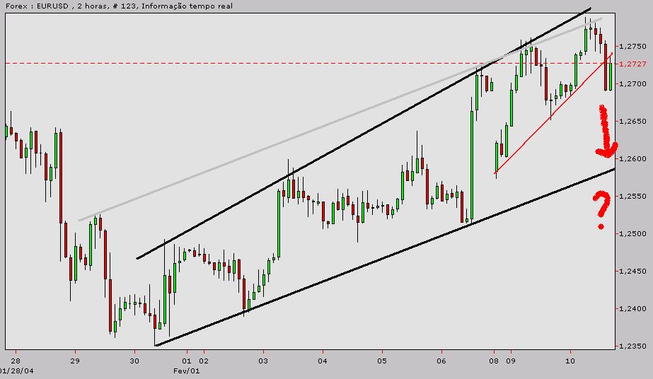 forex-10fev04.JPG