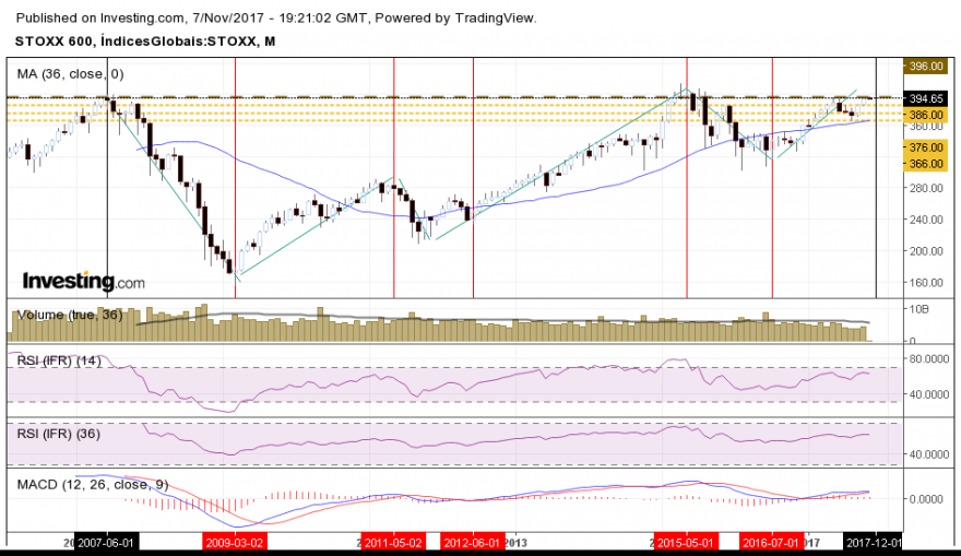 Stoxx 600.png