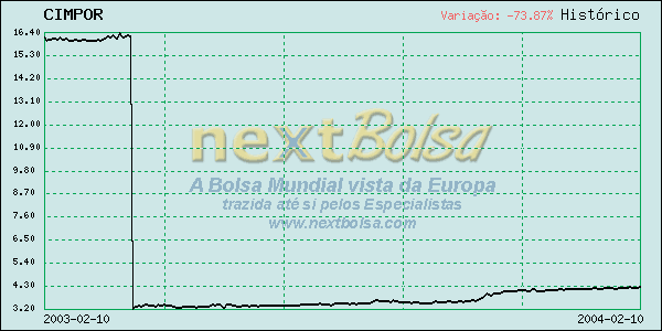 historico Cimpor.jpg