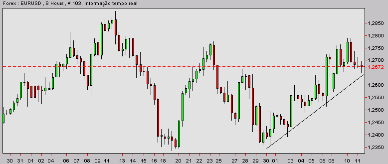 eurusd-20040211a.gif