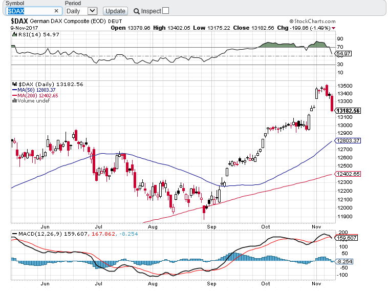 dax 1110.PNG