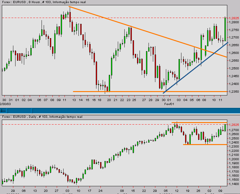 eurusd-20040211b.gif