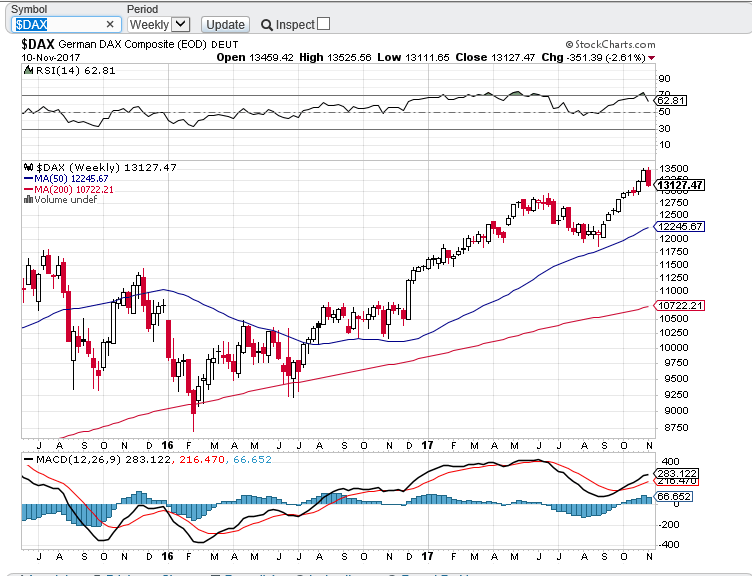 dax semanal 1111.PNG
