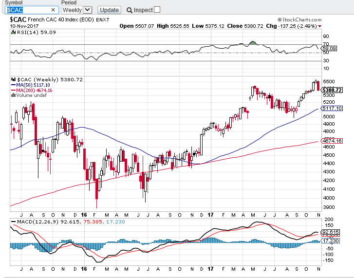 cac semanal 1111.PNG