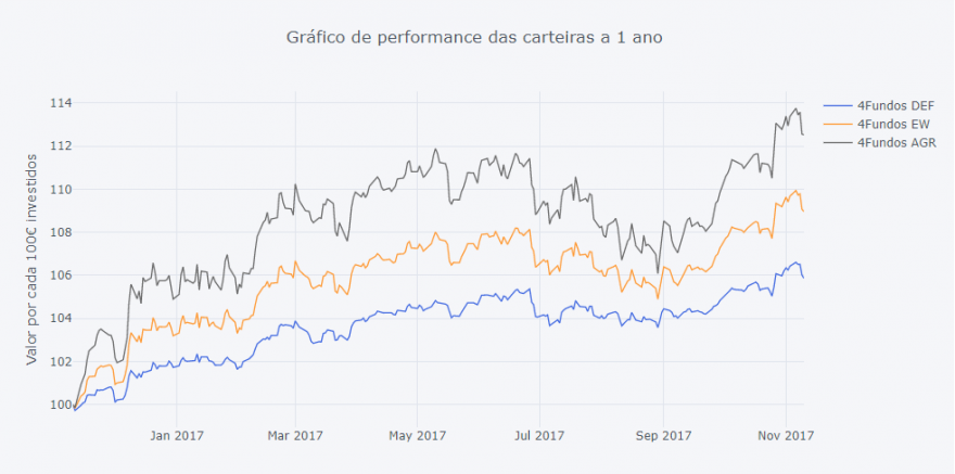 Gráficos a 1 ano.PNG