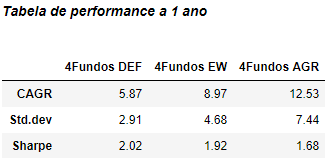 Tabela de performance a 1 ano.PNG