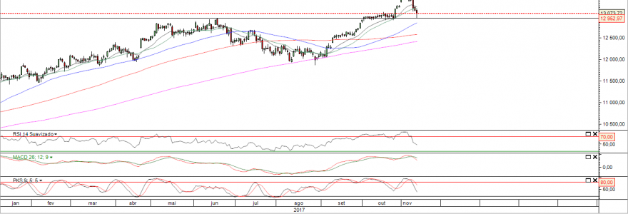 dax 1311.PNG