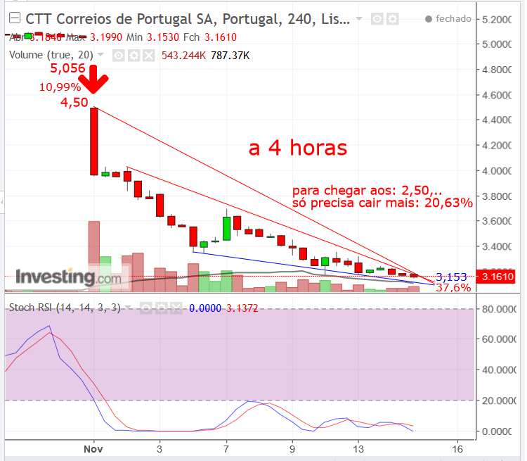 CTTs.4horas.14Nov..png