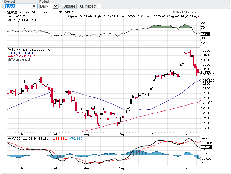 dax 1511.PNG