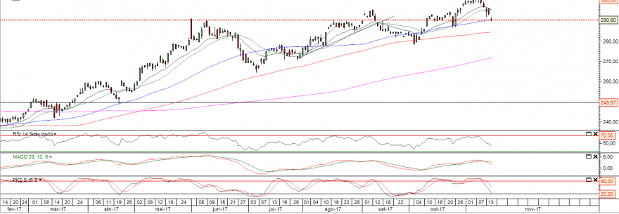 eurostoxx utilities 1511.PNG