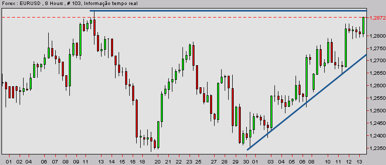 eurusd-20040213a.gif