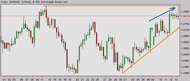 eurusd-20040213b.gif