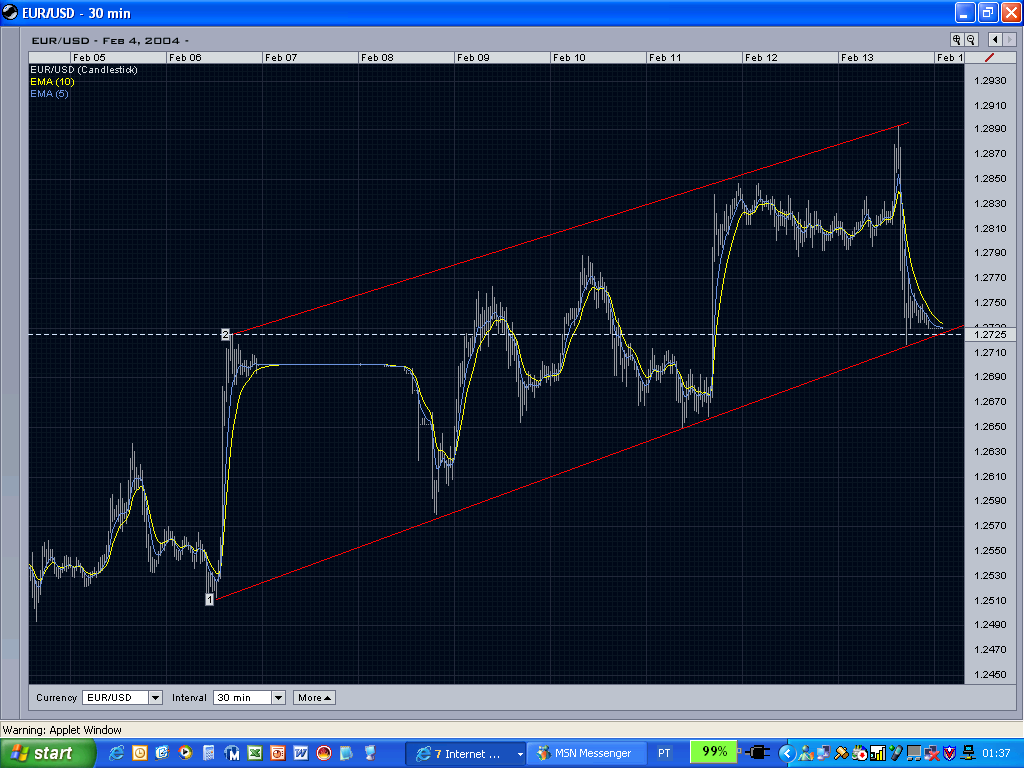 eurusd.PNG
