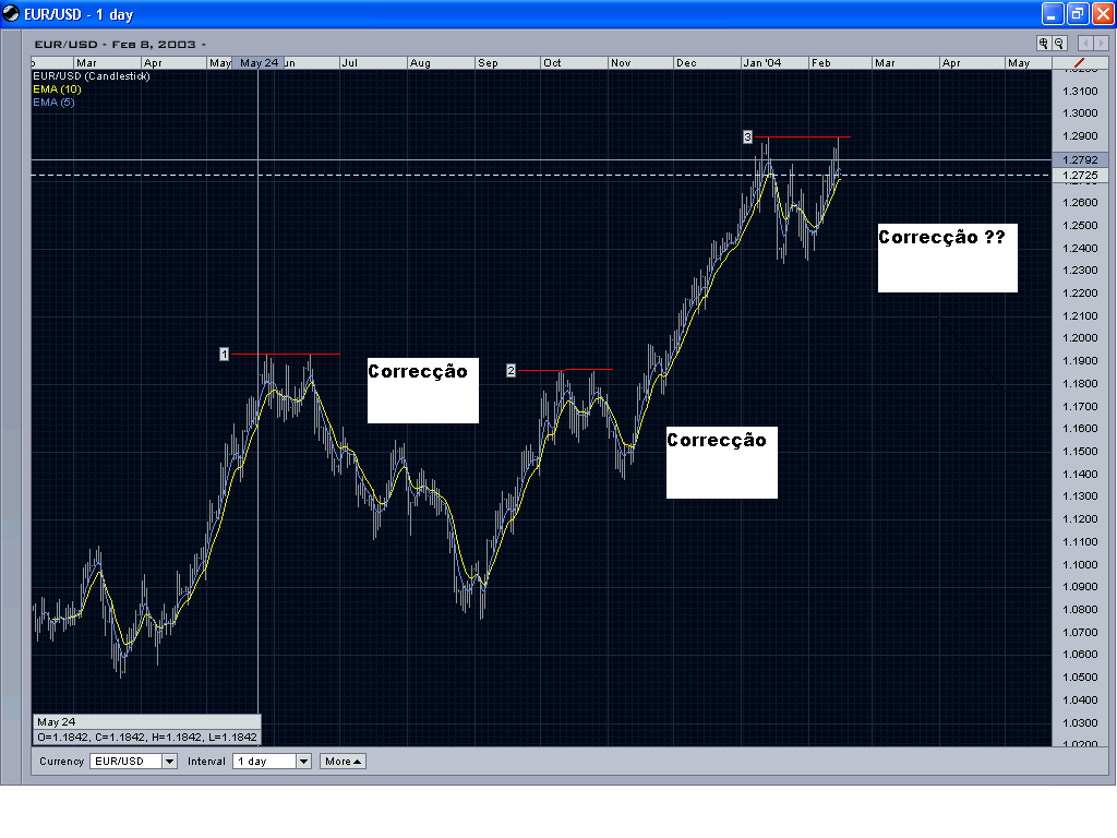 EURUSD.PNG