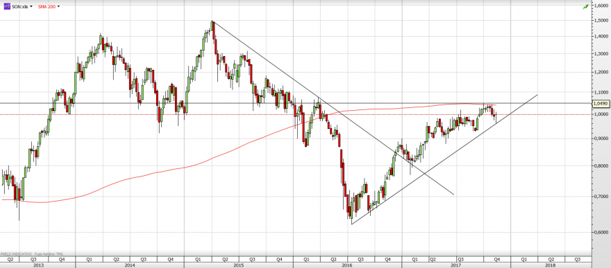 sonae semanal.png
