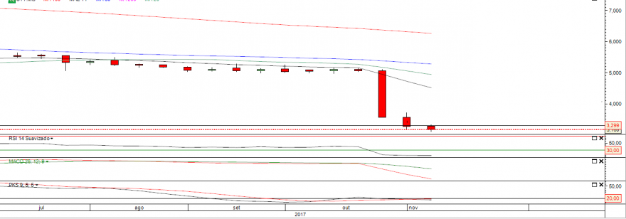 ctt semanal.PNG