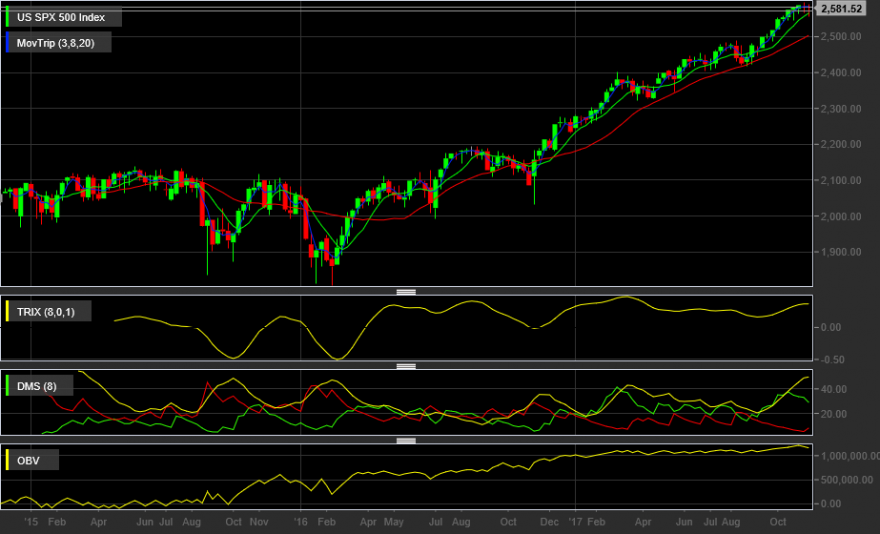 US SPX 500 Index.png