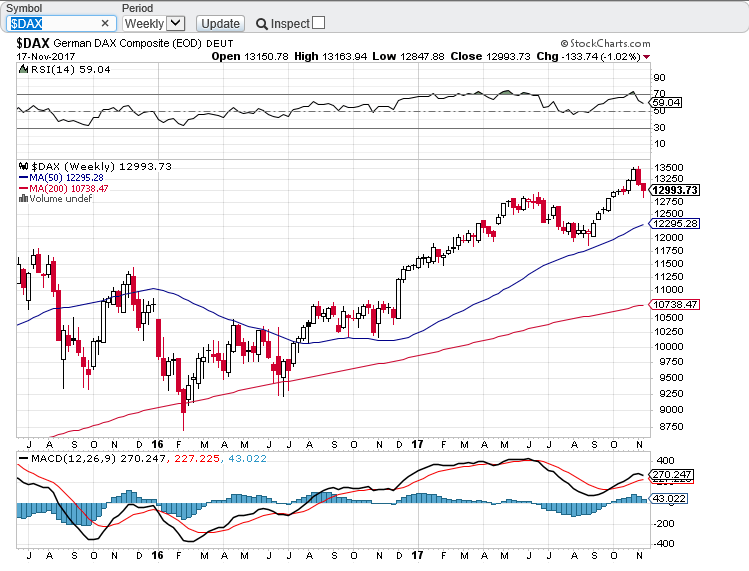 DAX 2011.PNG