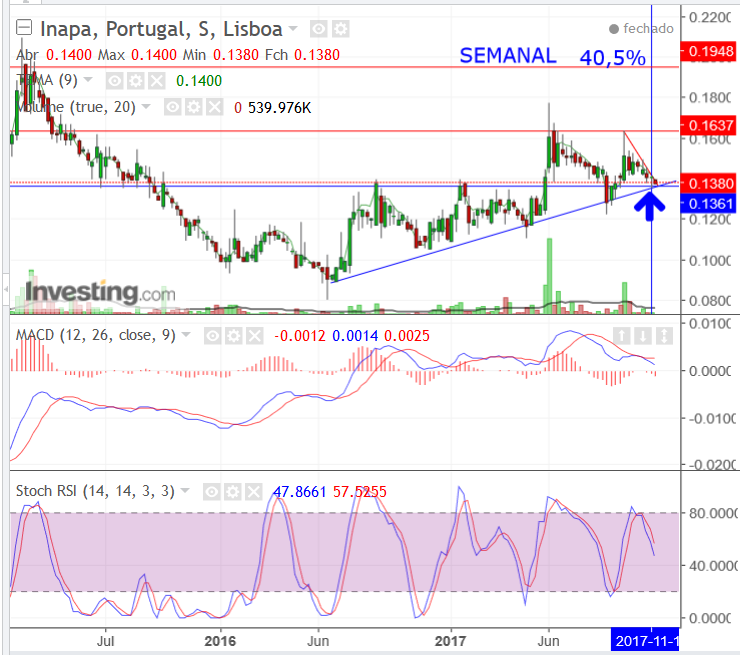 INAPA.semanal.png