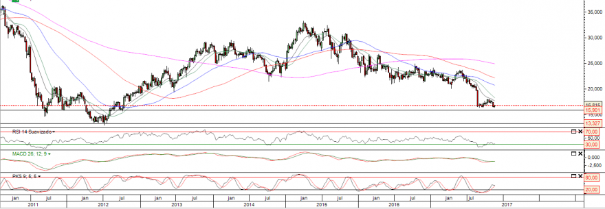 cac semanal 2311.PNG