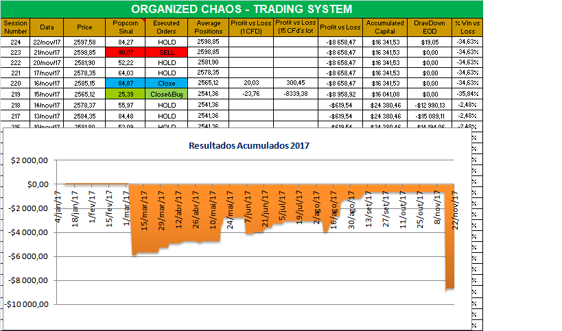 Organized Chaos 2017.png