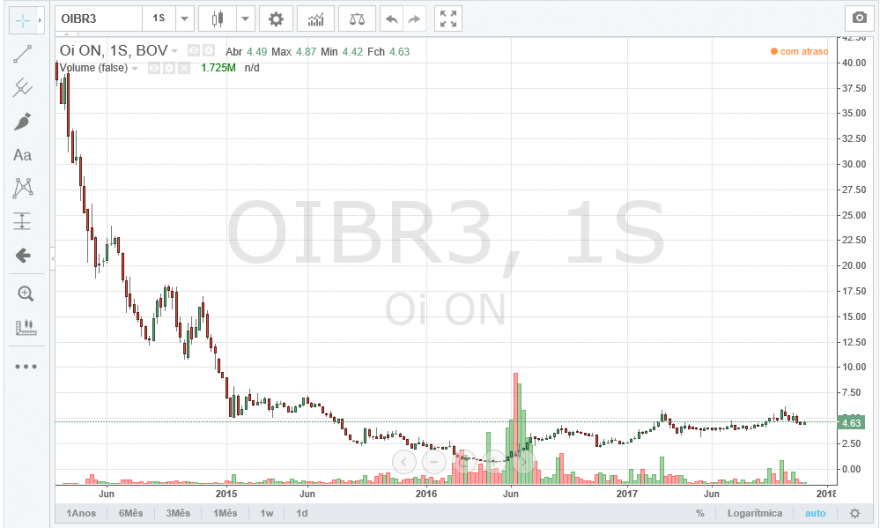 oibr3 base semanal.PNG