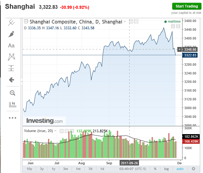 china 2711 grafico.PNG