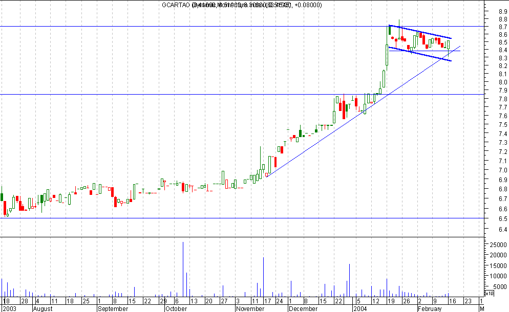 Gct long.png