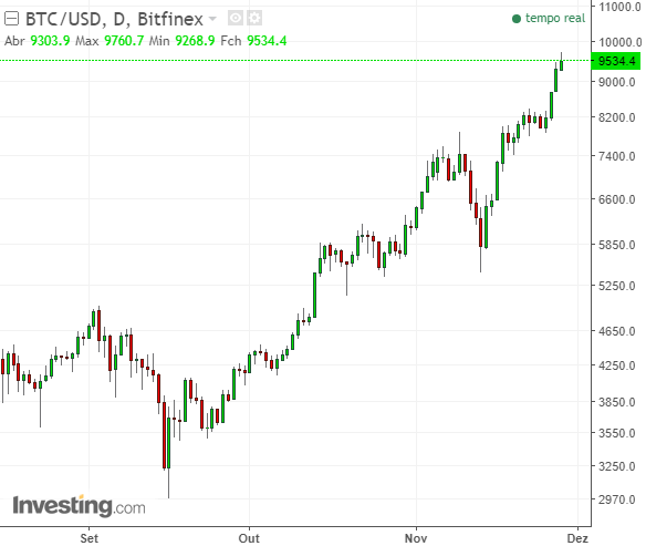 btcusd.png