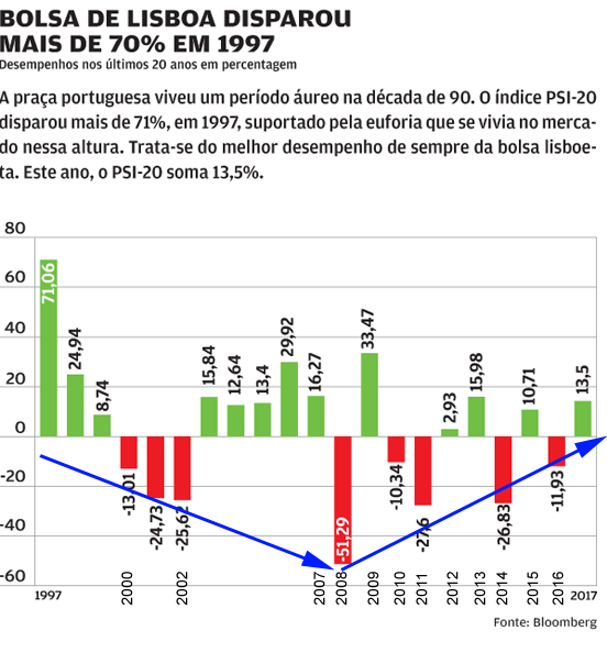 y-bolsa lisboa - histórico ganhos_.png